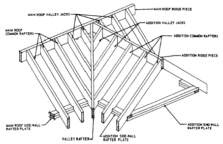 Labeled line drawing of the structure of a roof