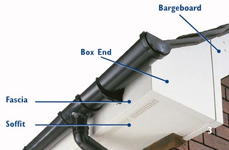 fascia and soffit parts labeled diagram