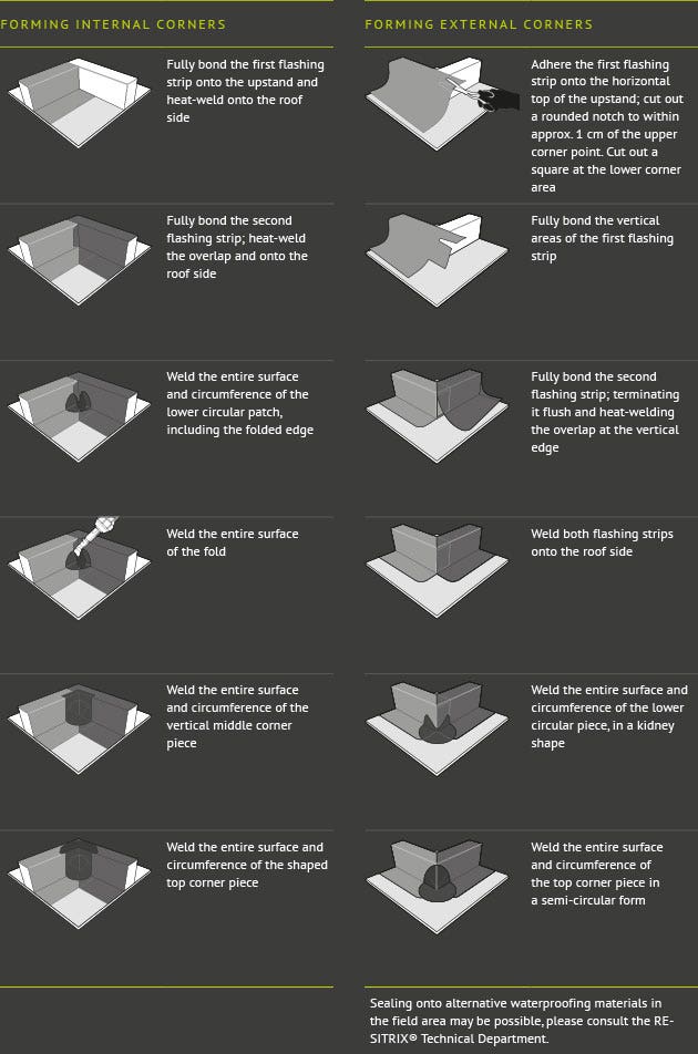Resitrix flat roof waterproofing detail