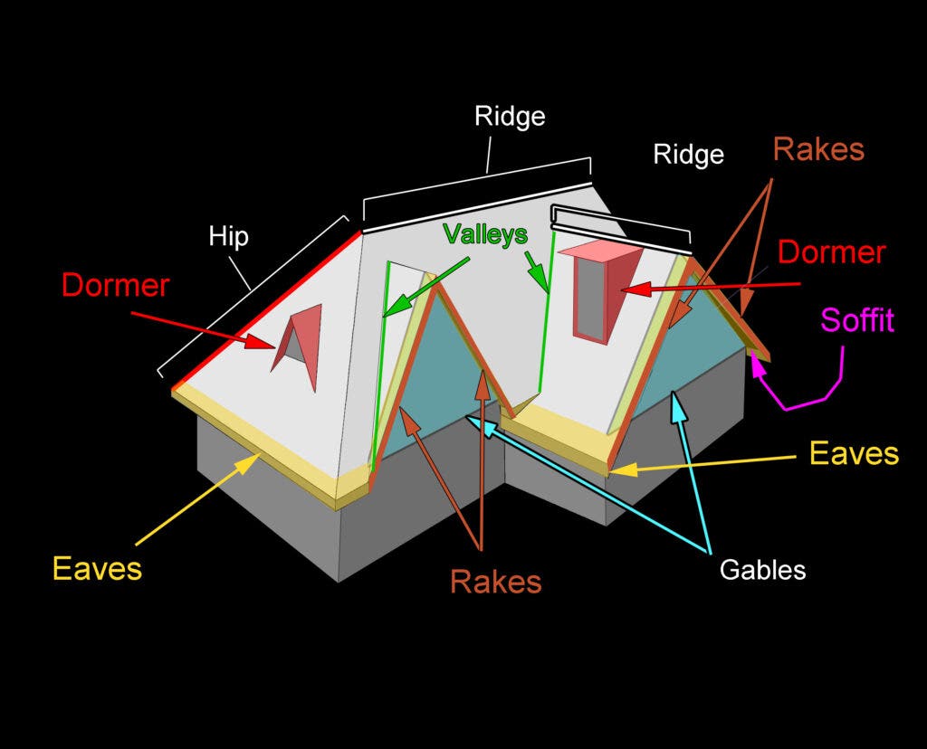 labelled diagram of the parts of a roof