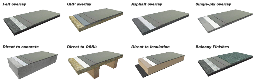 Surface Options