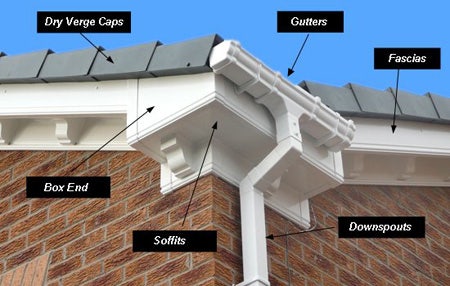 labeled picture of fascia soffit and guttering