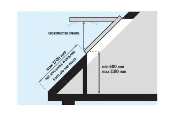 Access Window Diagram Access Window Diagram